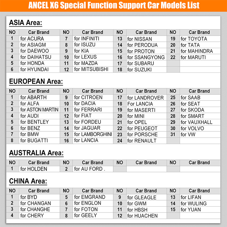 Ancel X6 OBD2 Scanner