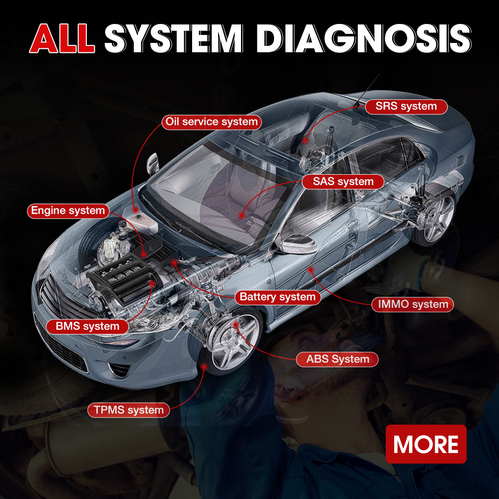All Systems Diagnosis Screen