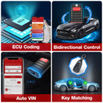OBD2 Scanner