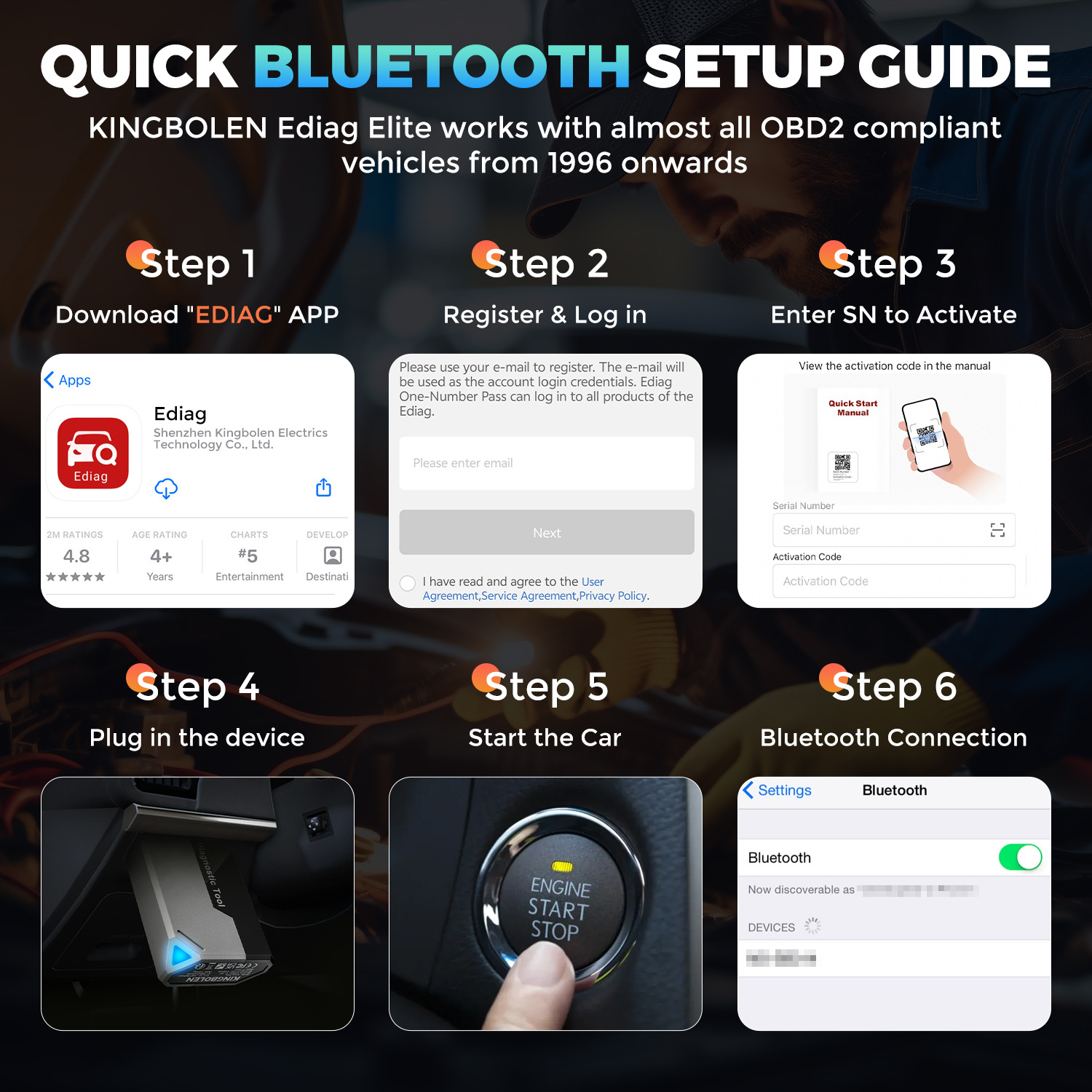 OBD2 Scanner