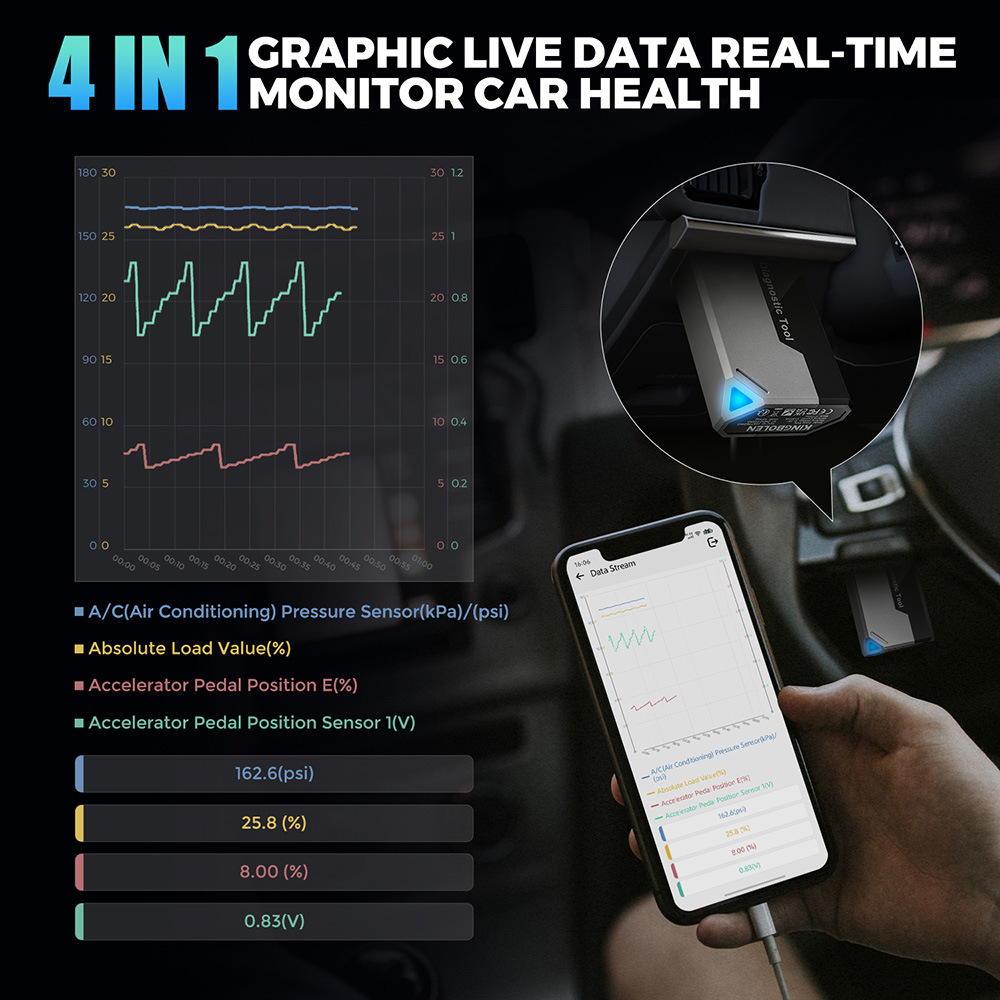OBD2 Scanner
