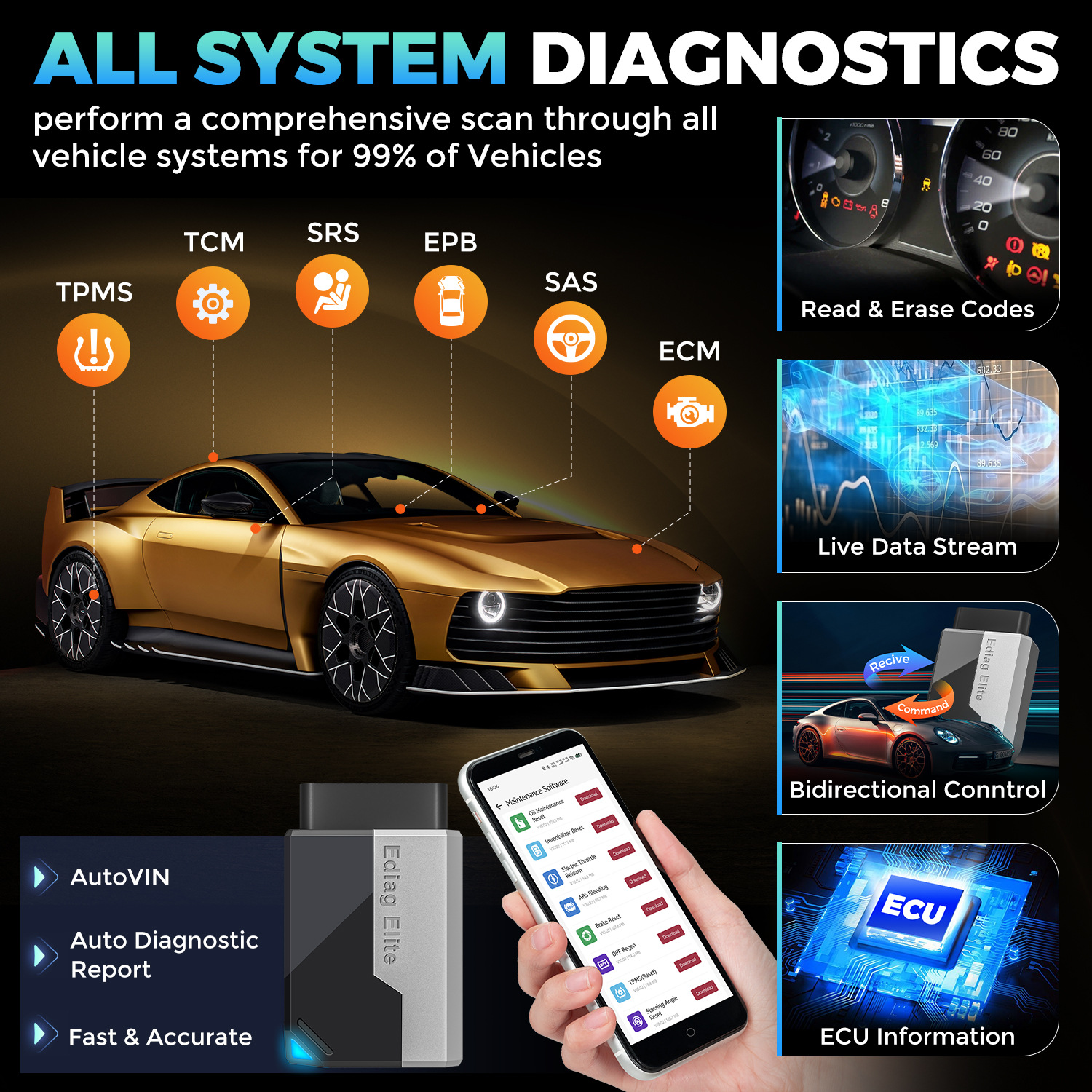 OBD2 Scanner
